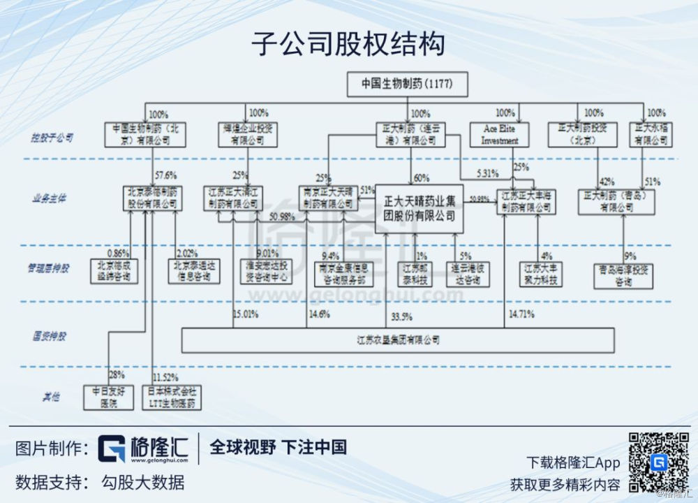 正大天晴:从首仿之王到研发巨头