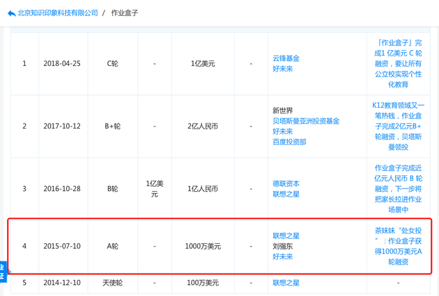 刘强东退出章泽天处女投公司“作业盒子”