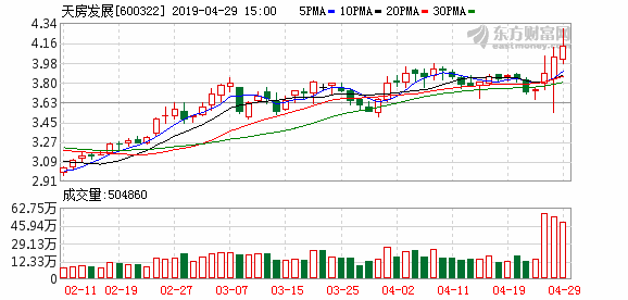 天房集团宣布重启混改工作 此前传融创入局