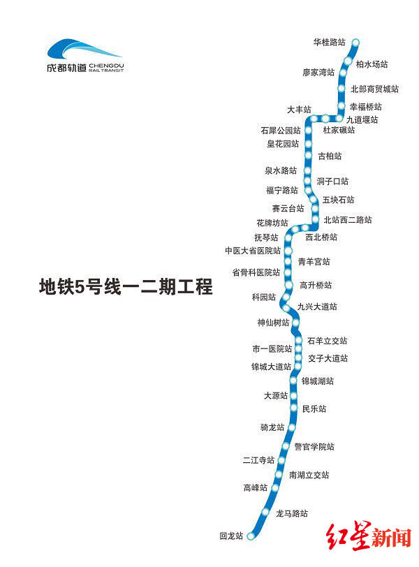 成都地铁5号线一二期工程全线电通 热滑试验完