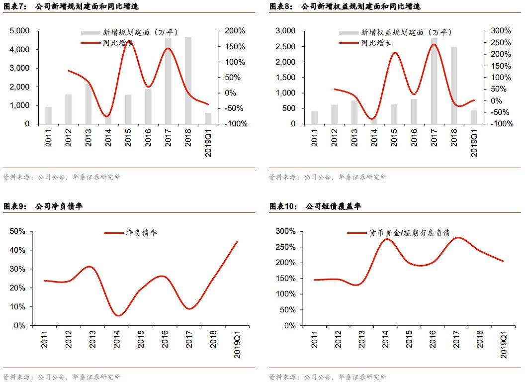 【华泰地产】万科A 2019年一季报点评:结转大