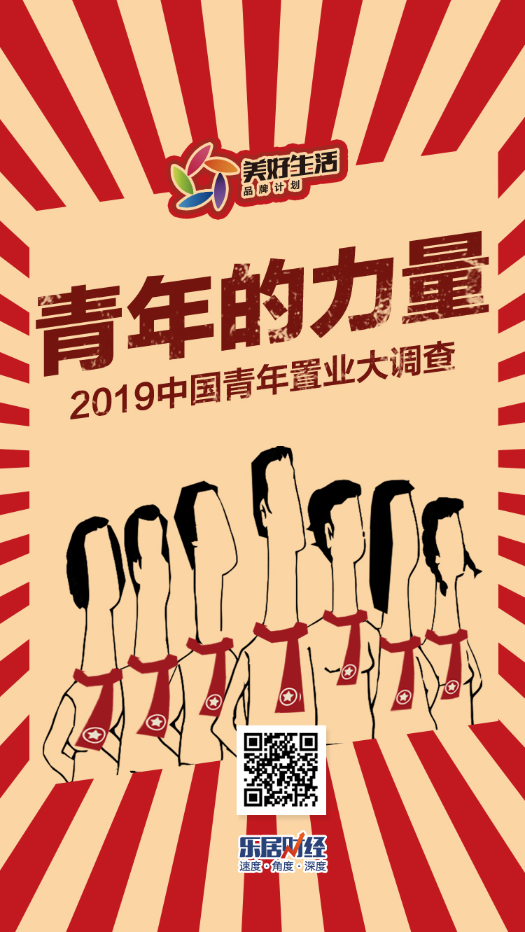青年的力量2019中国青年置业大调查