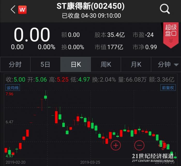 康得新陨落谜团:中介出具非标意见 三独董强烈