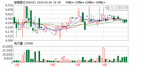 浙商银行落子贵阳 大数据等成布局重点