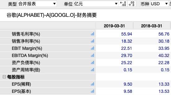 谷歌出大事了5000亿元市值突然没了发生了什么