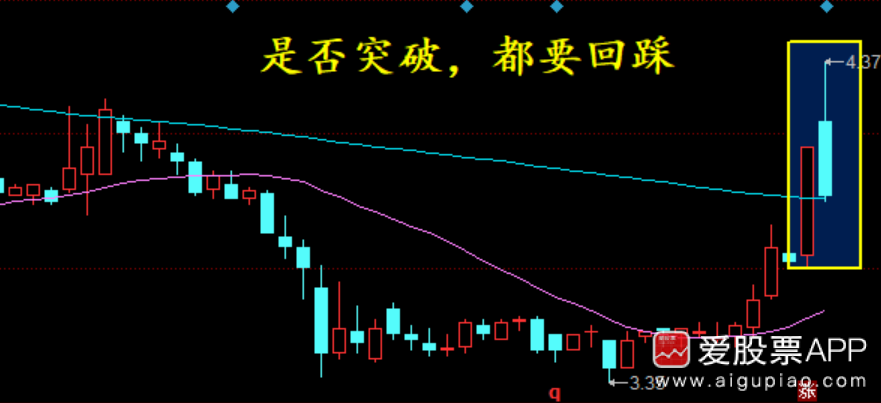 天策看市:【天策学堂】口诀之突破回踩再弹起!