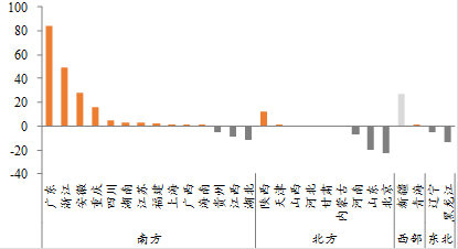 来源：各地统计公报，WIND，中泰证券研究所  孔雀西南飞：是否与大城市化相悖？