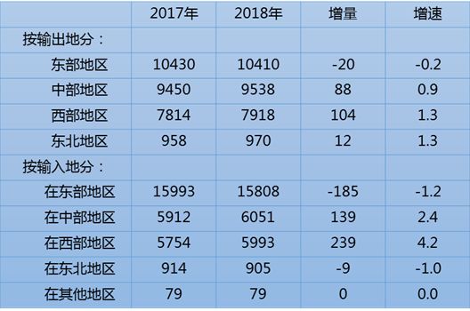 来源:国家统计局