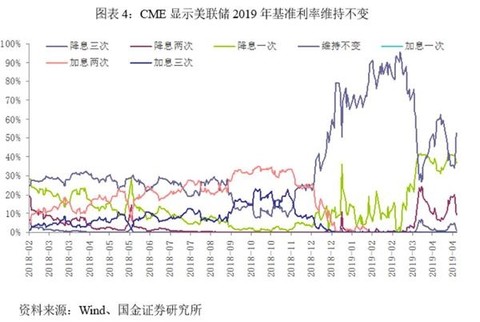 美国GDP假_美国第一季度GDP报告有蹊跷 库存究竟从何而来(3)