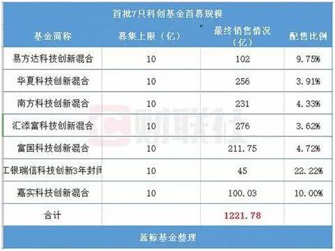 美股大涨,业绩雷潮过后,A股5月行情会雨过天