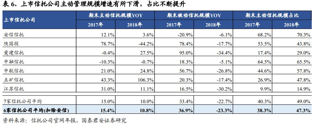 重磅综述!【国君非银刘欣琦团队】信托业务收