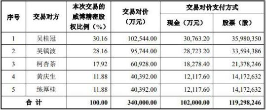安洁科技三次收购资产 业绩承诺均爽约 34亿收购现商誉窟窿  安洁科技三次收购资产 业绩承诺均爽约 34亿收购现商誉窟窿