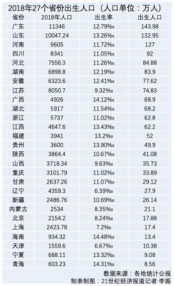 上海2018出生人口_上海宋庆龄基金会美孕公益基金与上海瑞金医院就 疑难妊娠