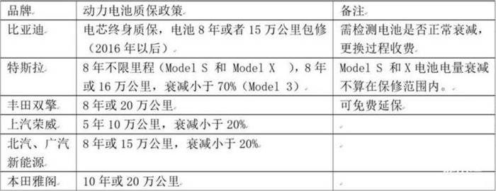 电池衰退，比续航短更严重的“坑”