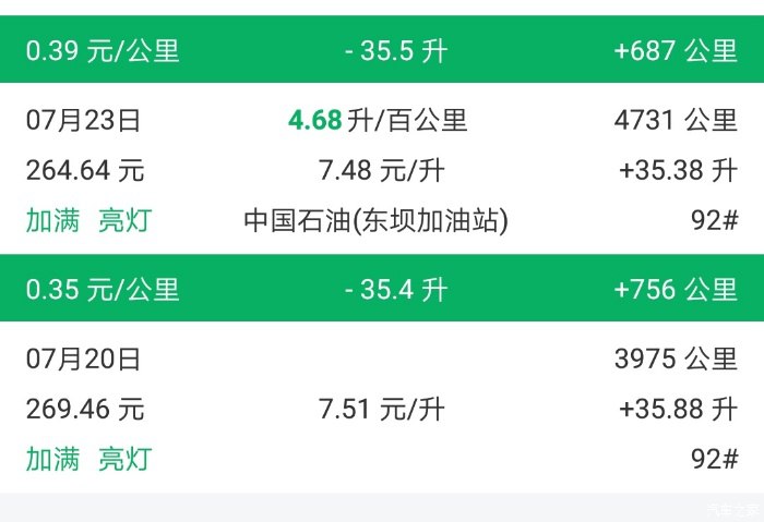 混动车真省钱嘛？开了7年8个月零12天 我发现这钱没有白花