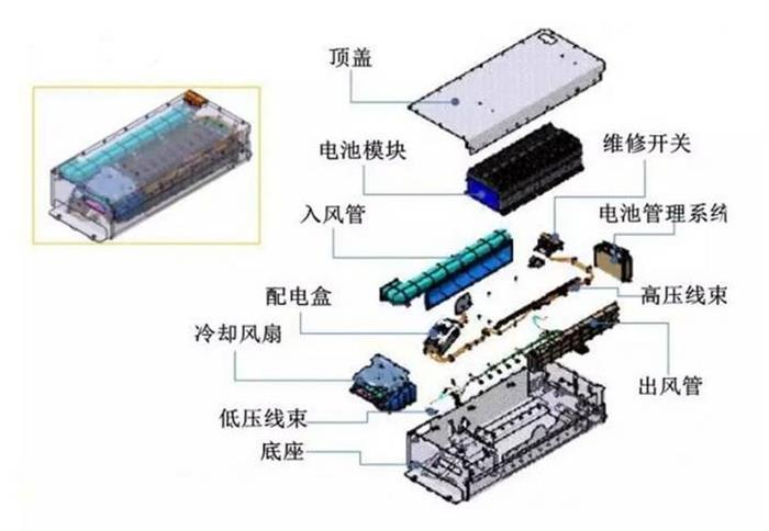 电池衰退，比续航短更严重的“坑”