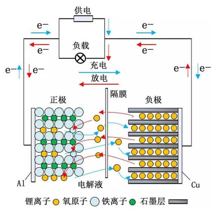电池衰退，比续航短更严重的“坑”