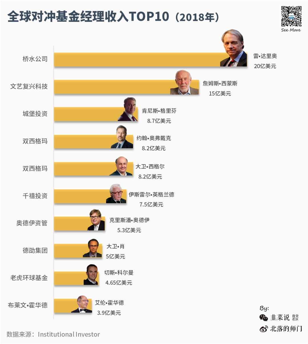 复利出奇迹巴菲特历年收益率全图表19572018