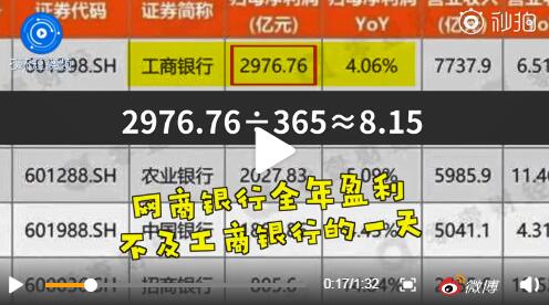 网商银行全年利润不及工行一天 行长:不在意营