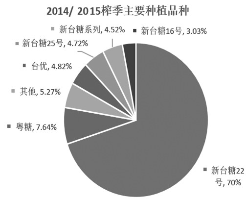 190509f1.JPG 甘蔗种植面积有望小幅回升