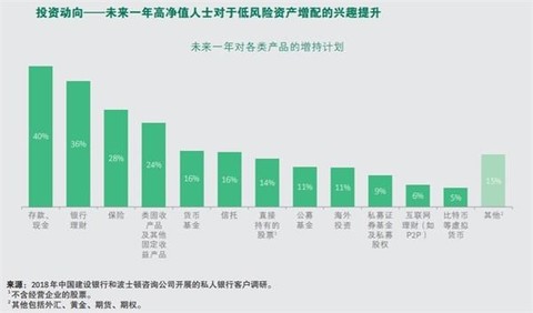 人口转向未来_未来人口结构(3)