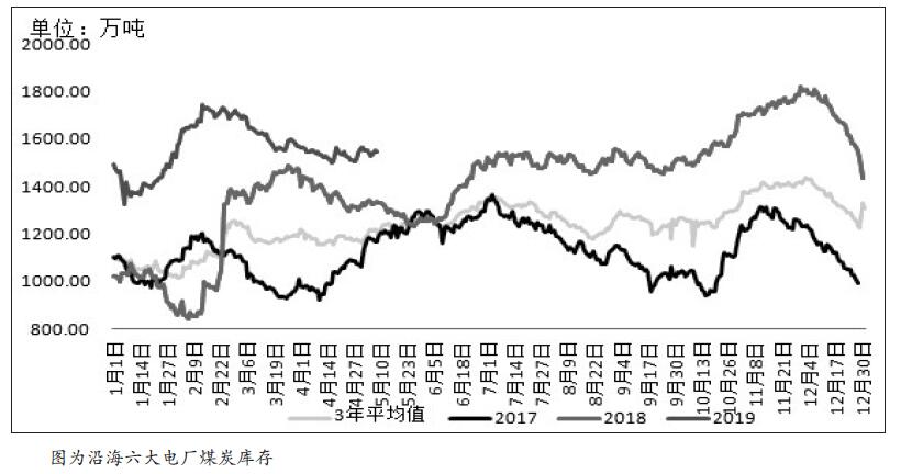 2.jpg 动力煤将稳居高位