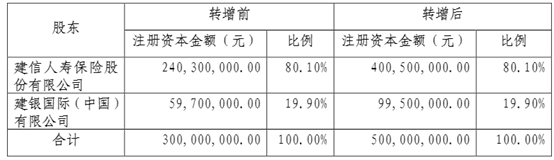 24家保险资管公司去年营收缩减17% 净利润整体下行