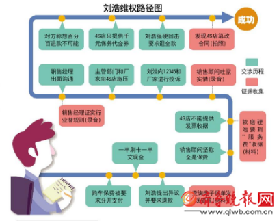 保险费暗藏服务费！4S店竟回应:车价太低没利润 “保费”冲抵