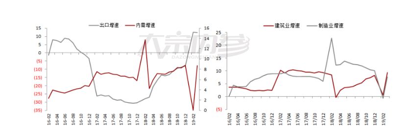 螺纹或维持回调