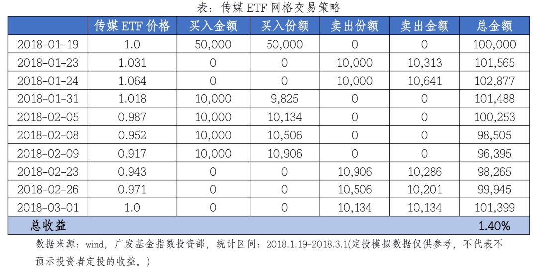 传媒etf网格投资法 传媒 新浪财经 新浪网