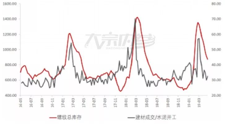 螺纹或维持回调