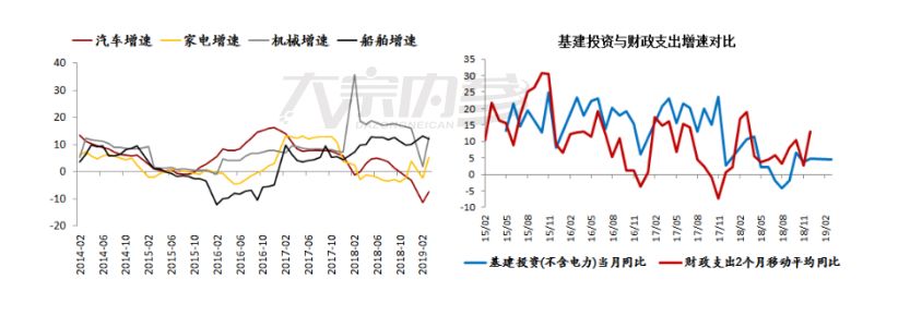 螺纹或维持回调