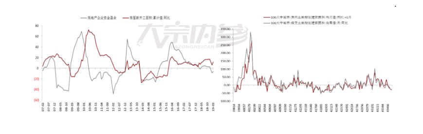 螺纹或维持回调