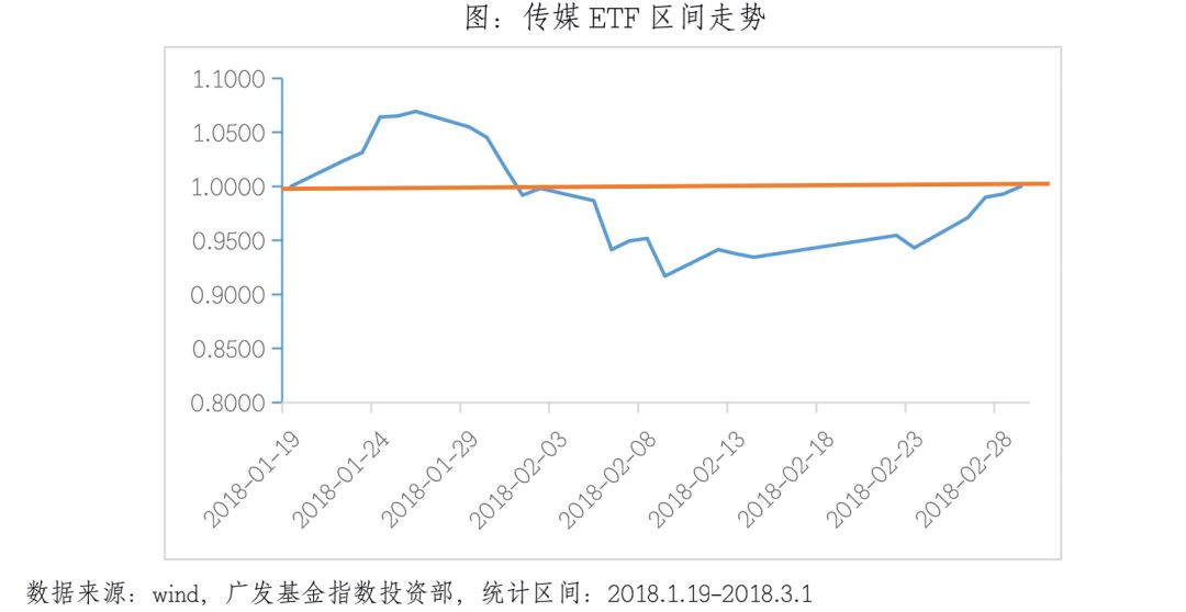 传媒etf网格投资法 传媒 新浪财经 新浪网