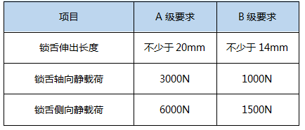 智能门锁官方实测：50%指纹识别有风险