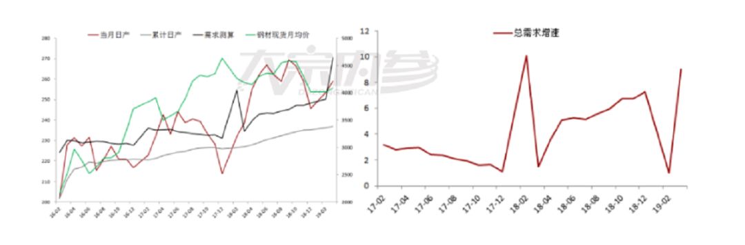 螺纹或维持回调