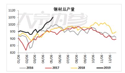 螺纹或维持回调