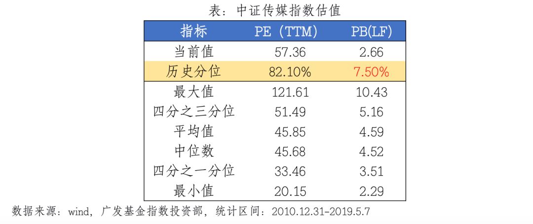 传媒etf网格投资法 传媒 新浪财经 新浪网