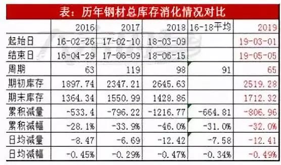 螺纹或维持回调