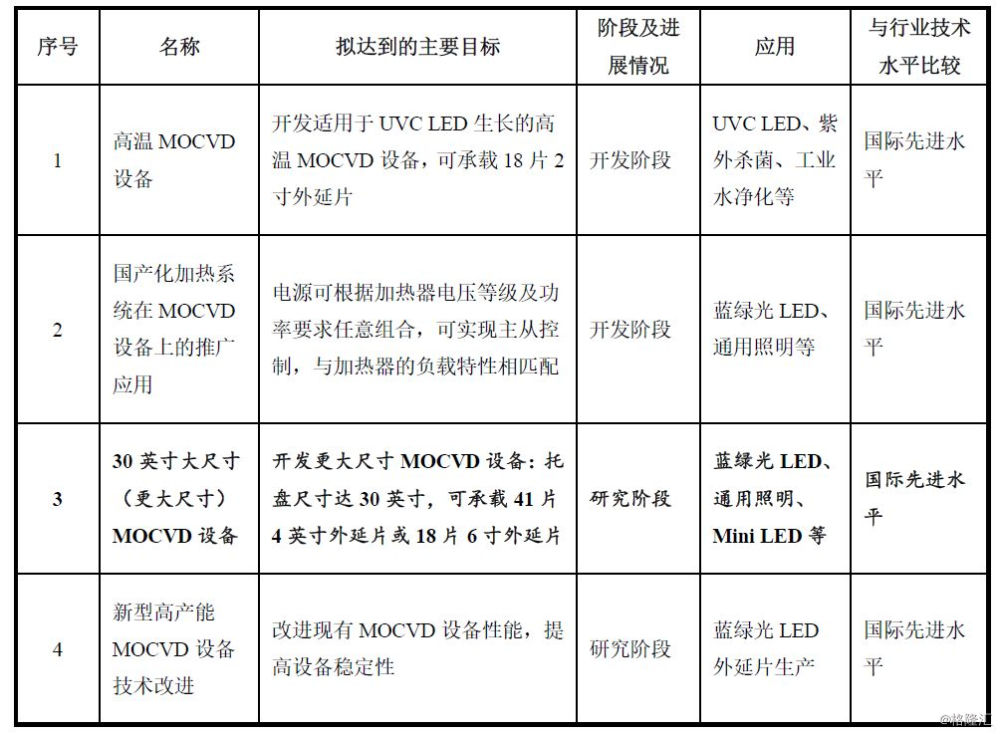 中微半导体 330页干货浓缩 手机新浪网