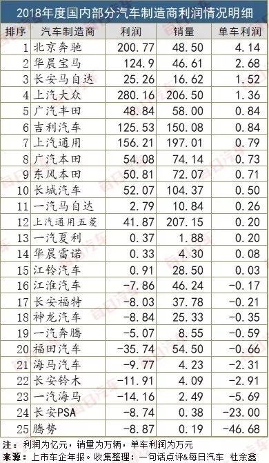 单车利润排行_单车利润排行榜告诉你:有钱人还是多
