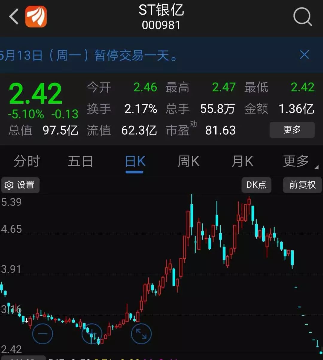 st股大面积跌停严监管治市信号释放你收到了吗?
