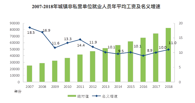 近半数省份提高最低工资标准