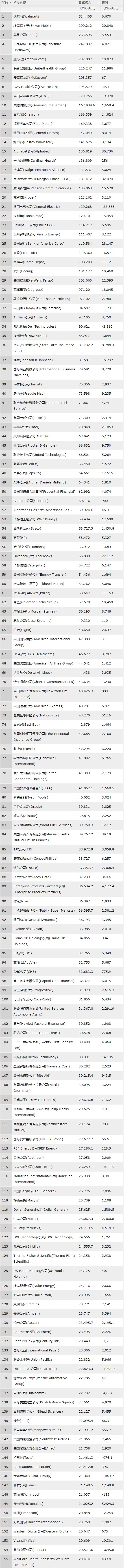 2019股市排行_上证指数趋势图怎么画：2019股票配资排行榜_上证指数趋势