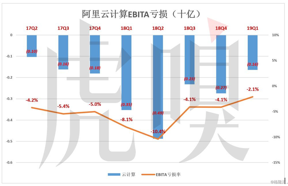 每年新增人口数_住宅周期或迎大拐点 研究报告