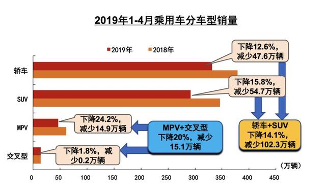 卖房救车！<a class=