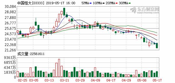 恒大跻身福布斯全球百强企业 排行第94位