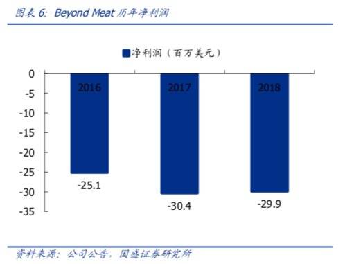 图片来源：国盛证券研报