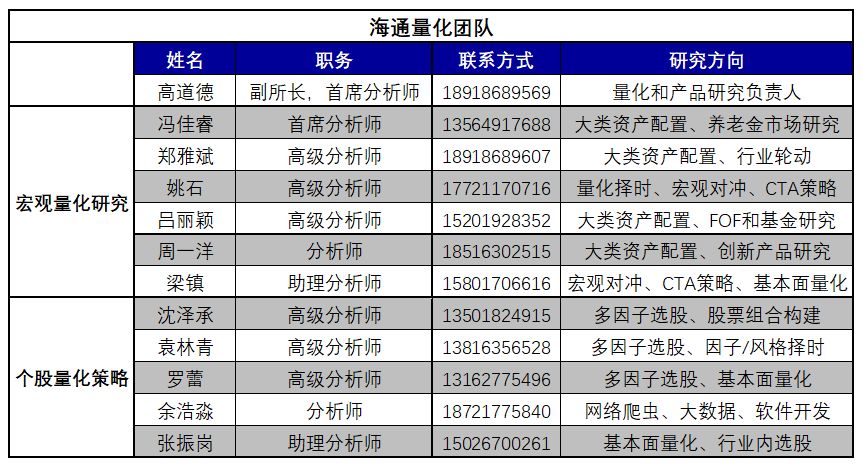 【期权周回顾】50ETF跌1.94%,PUT-CALL比率