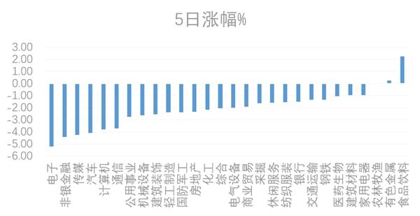 Sell in May是几个意思?